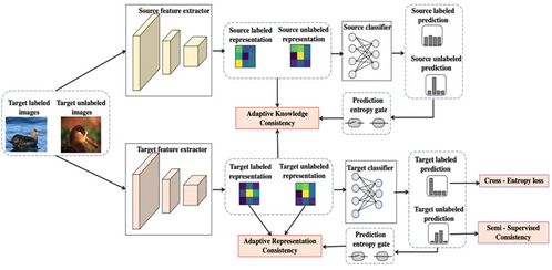 CVPR 2021 深化全球合作，共促AI技術新突破